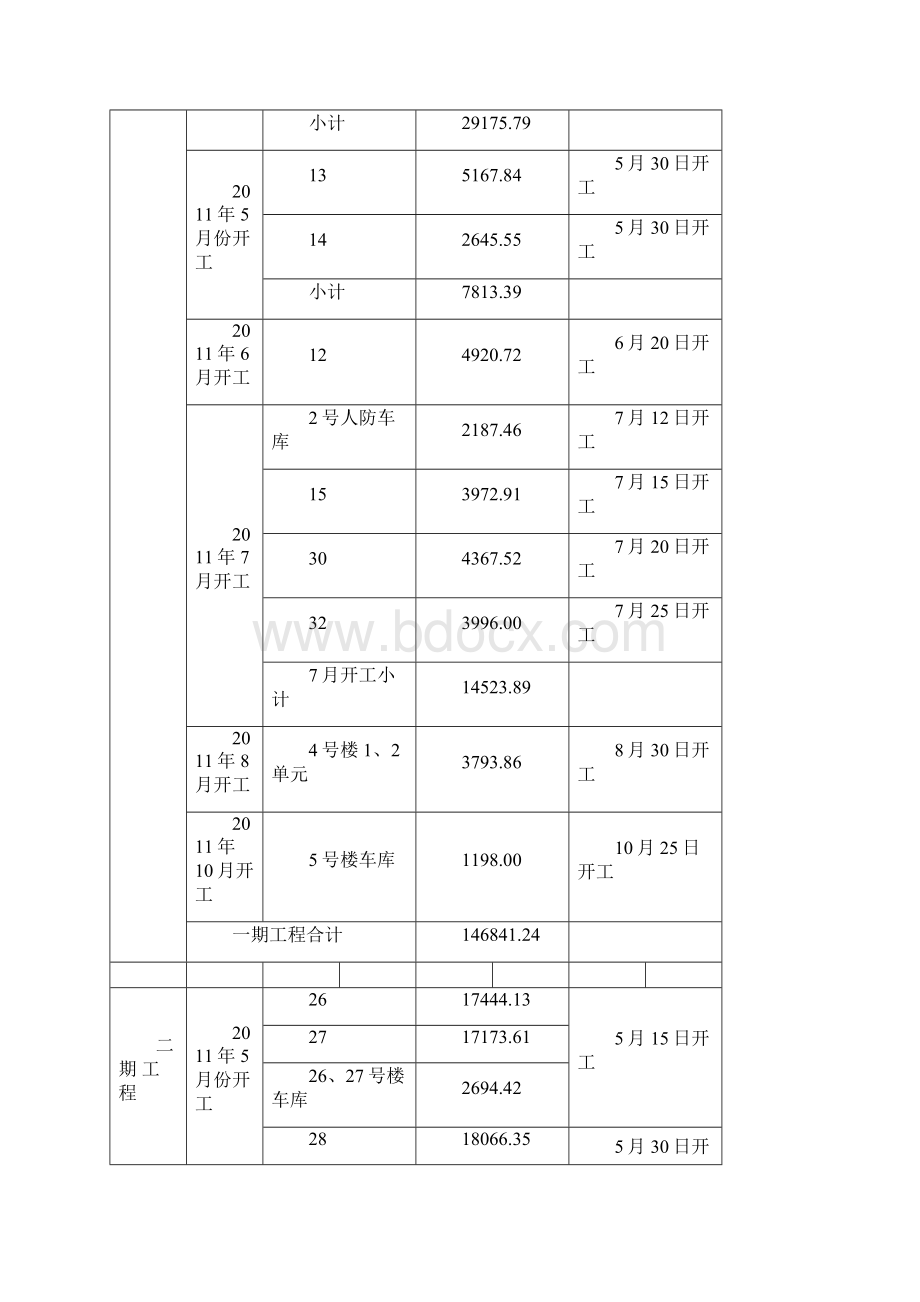 施工月报模板.docx_第3页