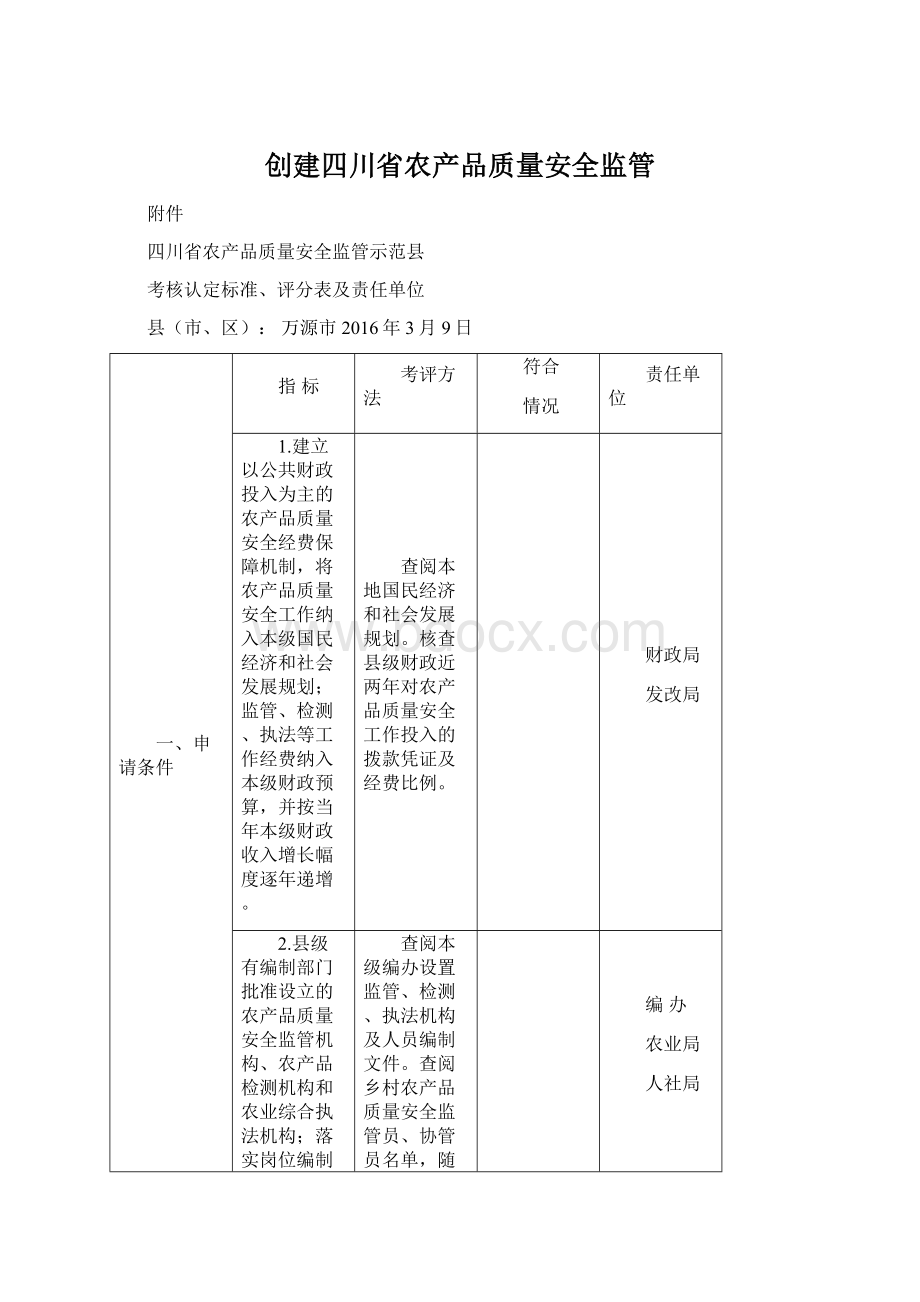 创建四川省农产品质量安全监管.docx_第1页