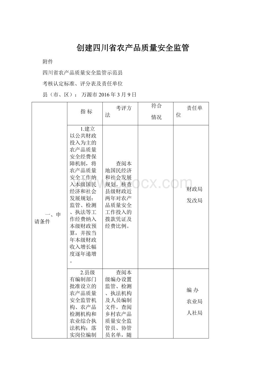 创建四川省农产品质量安全监管Word文档下载推荐.docx_第1页