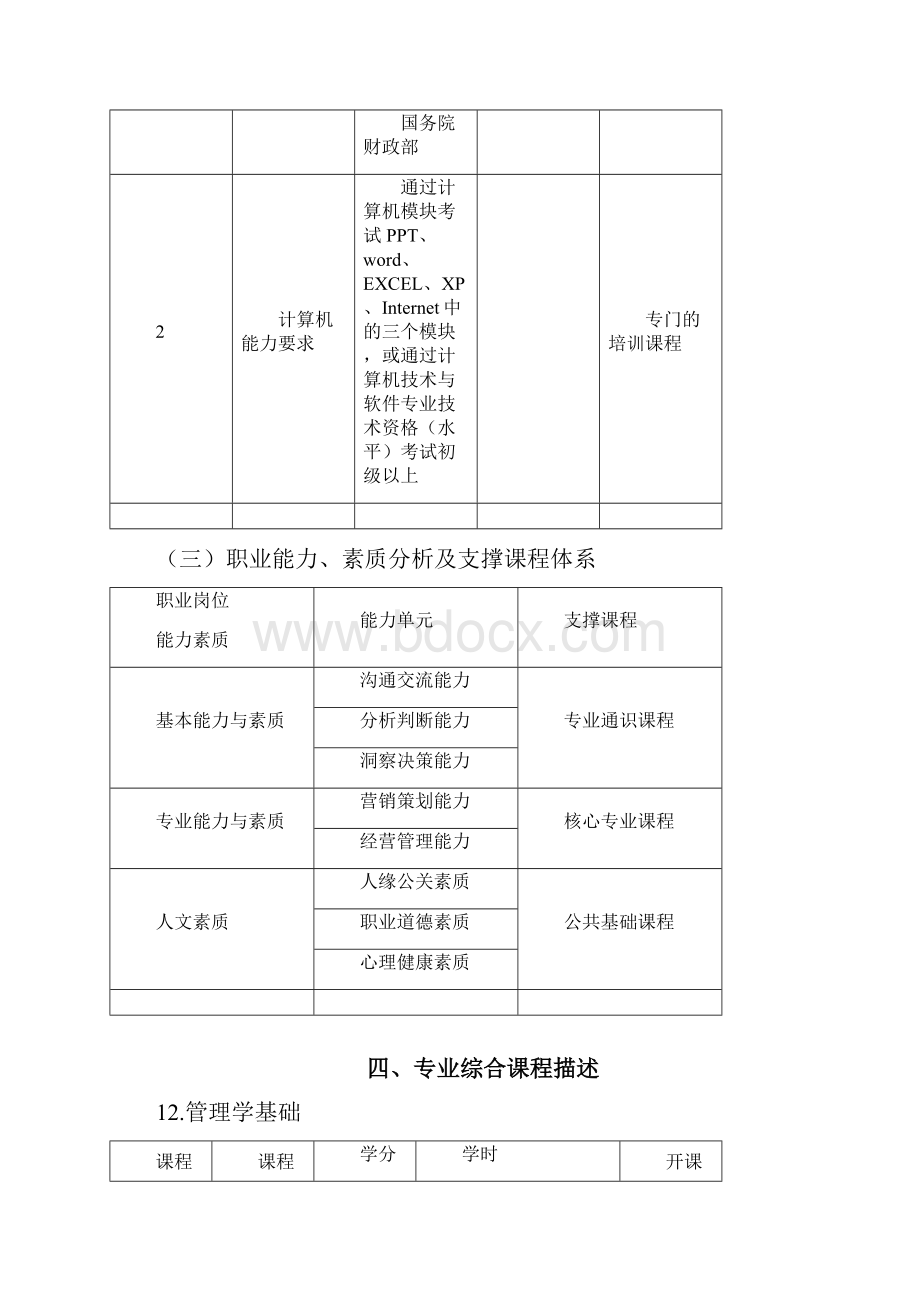 工商管理专业人才培养方案.docx_第3页