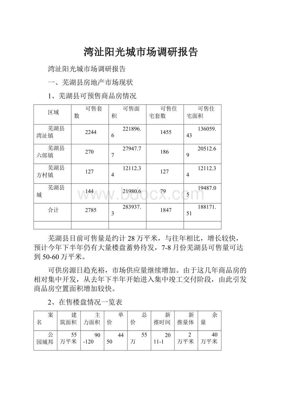 湾沚阳光城市场调研报告.docx