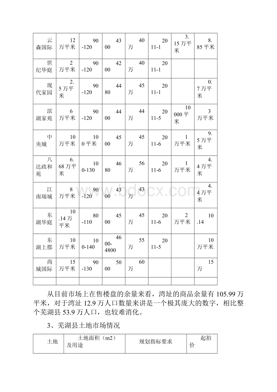 湾沚阳光城市场调研报告.docx_第2页