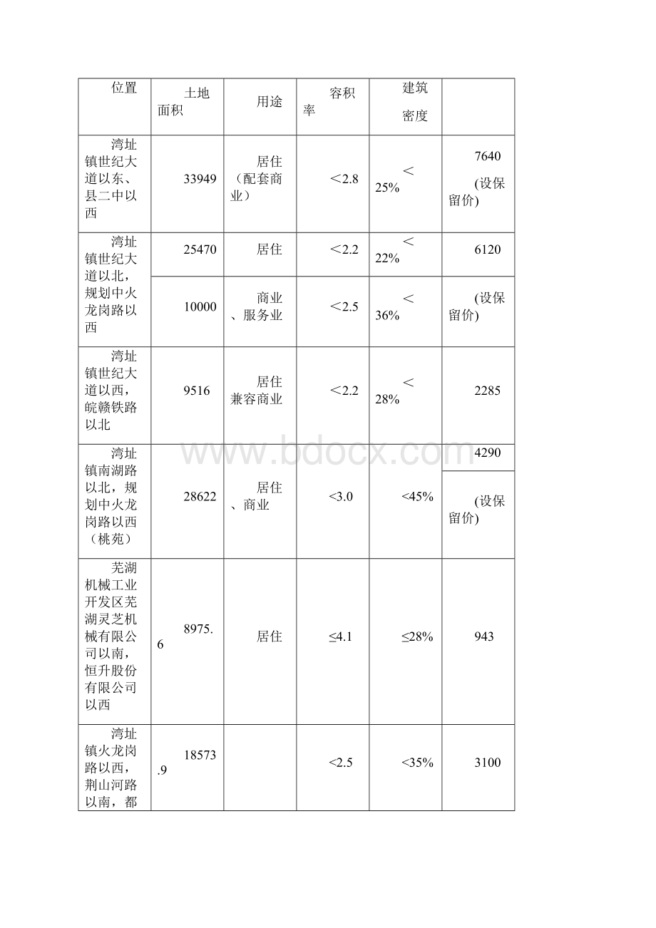 湾沚阳光城市场调研报告.docx_第3页