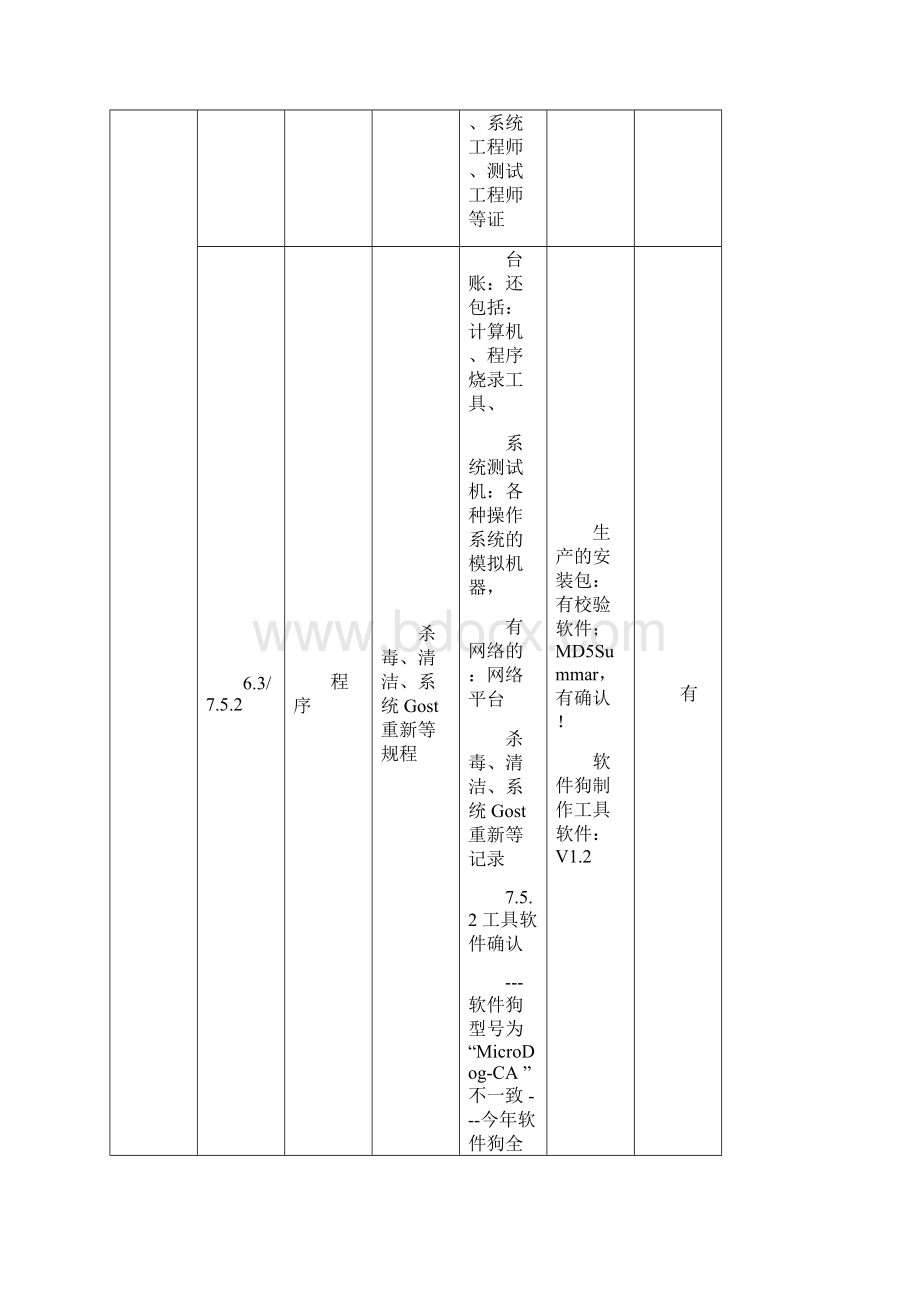 医疗器械软件审核要点.docx_第3页