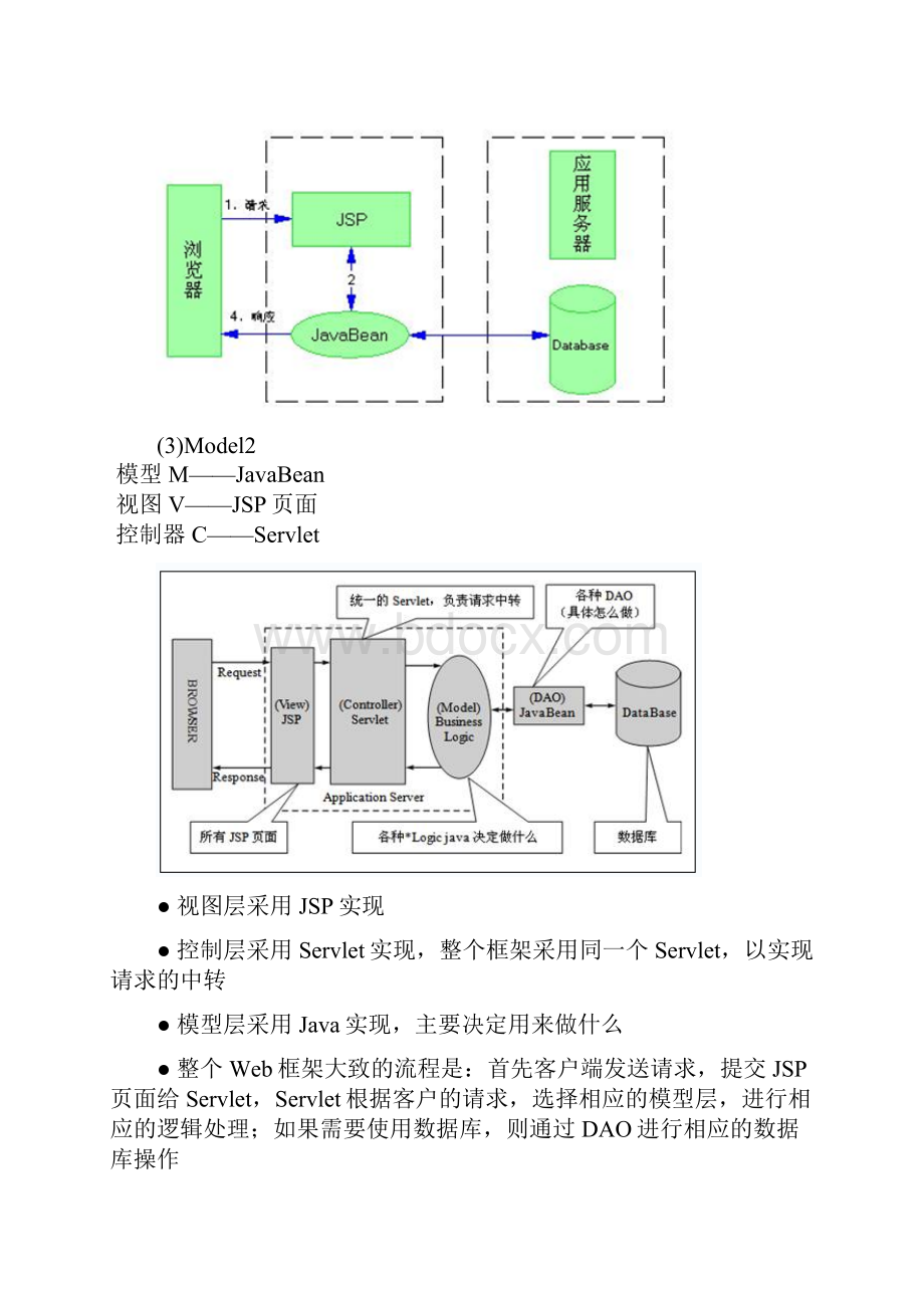 第14章struts2基础0612.docx_第3页