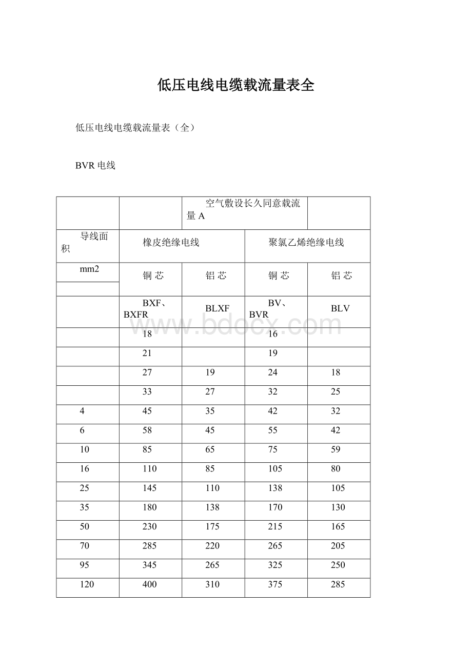 低压电线电缆载流量表全.docx_第1页