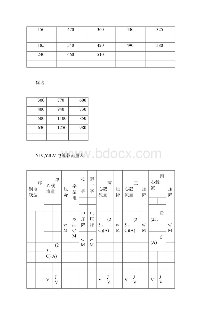 低压电线电缆载流量表全.docx_第2页