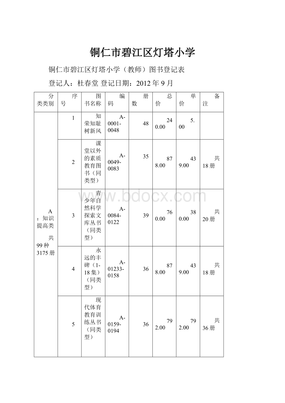 铜仁市碧江区灯塔小学Word文件下载.docx