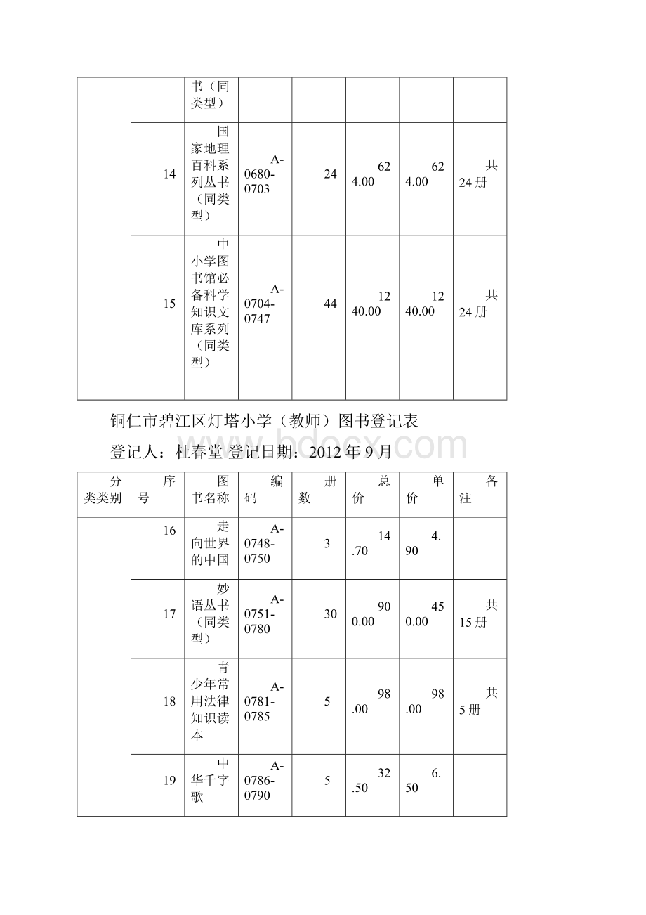 铜仁市碧江区灯塔小学Word文件下载.docx_第3页