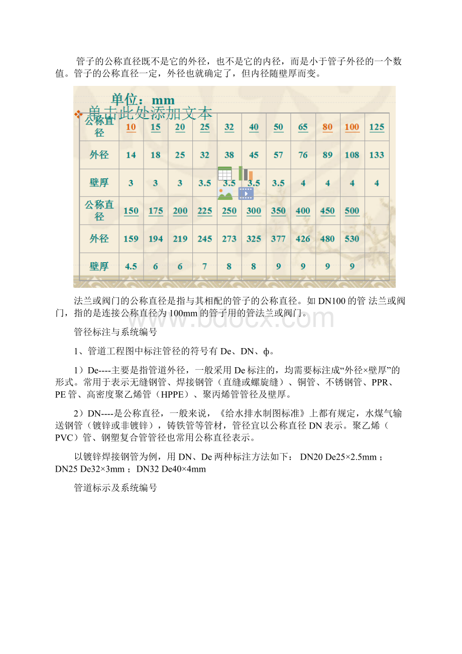 管道知识Word下载.docx_第2页