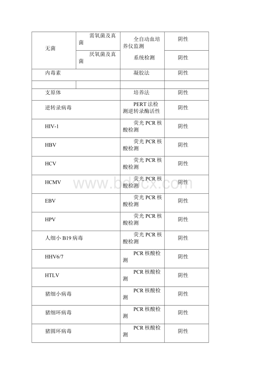 中检院送检细胞制剂检定项目SOP.docx_第2页