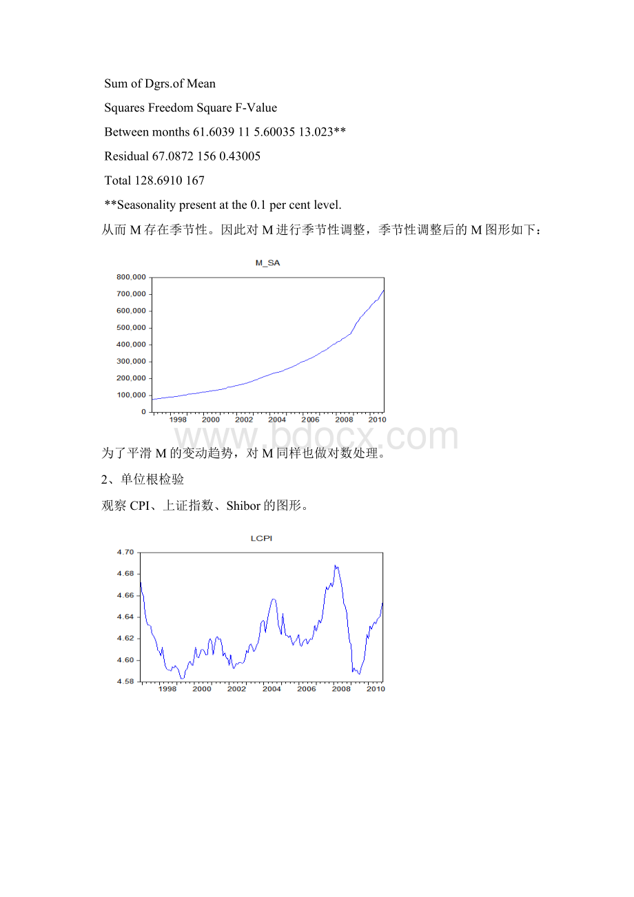 VECM案例分析文档格式.docx_第2页