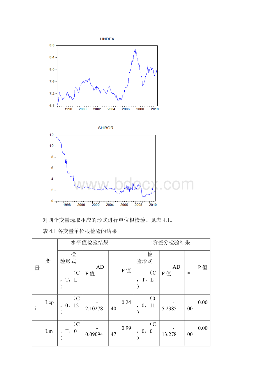 VECM案例分析文档格式.docx_第3页