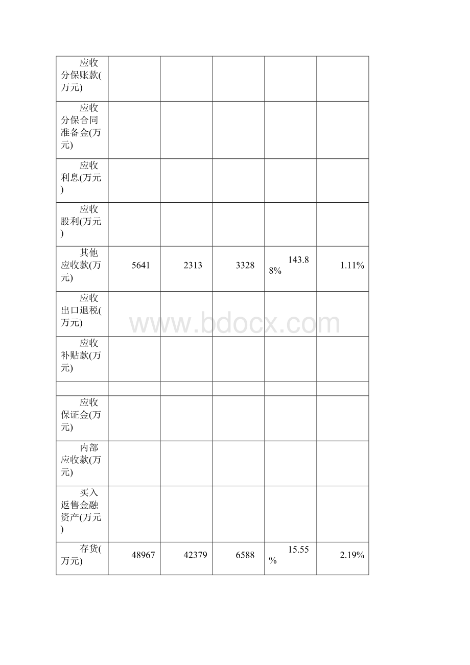 资产负债表分析报告Word文档格式.docx_第2页