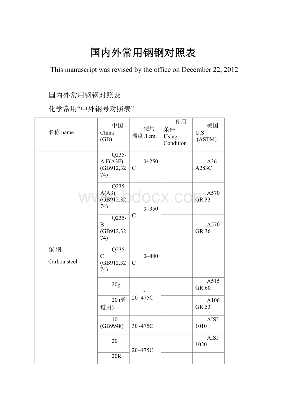 国内外常用钢钢对照表.docx_第1页