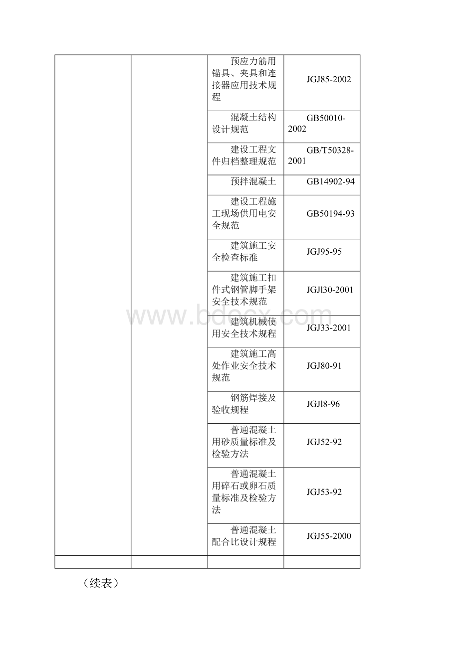 0143 河南20m跨后张预应力混凝土梁施工方案文档格式.docx_第2页