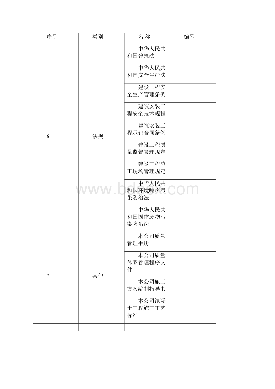 0143 河南20m跨后张预应力混凝土梁施工方案文档格式.docx_第3页