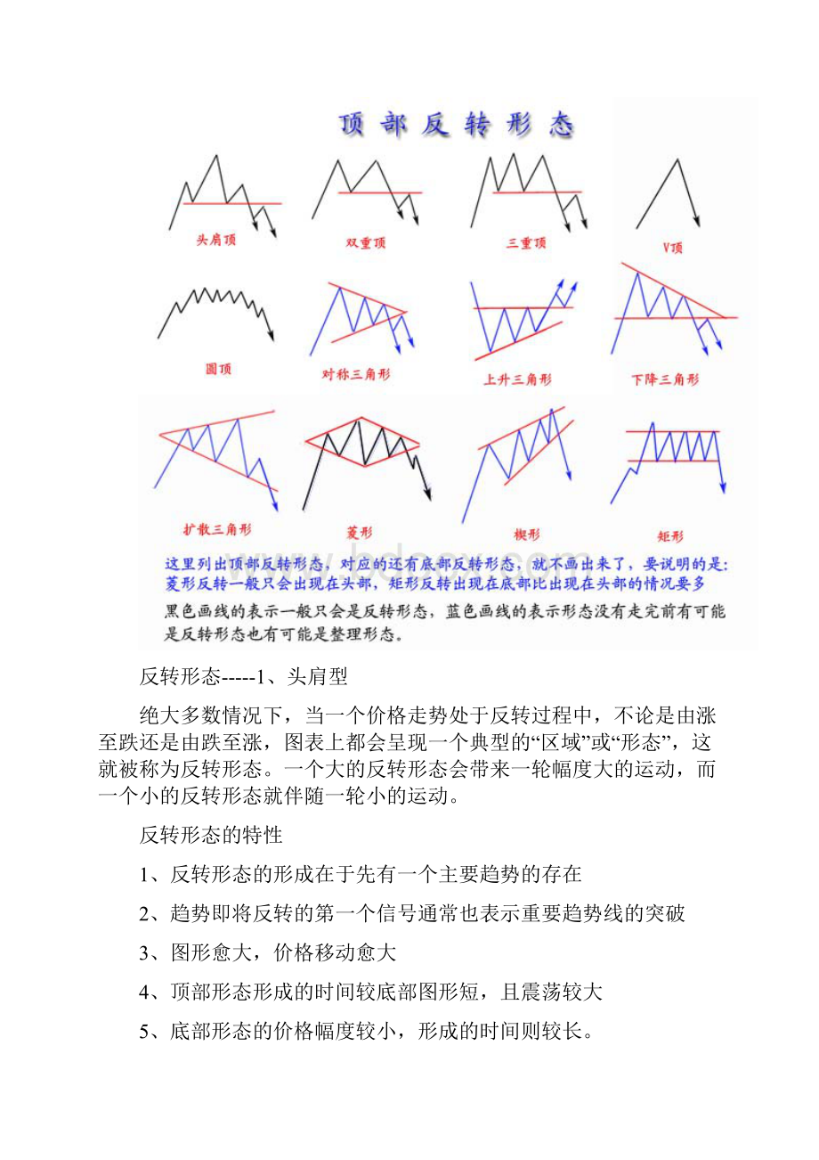 期货形态分析.docx_第2页