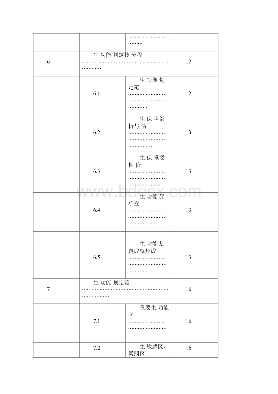 生态红线划定技术导则文档格式.docx_第3页