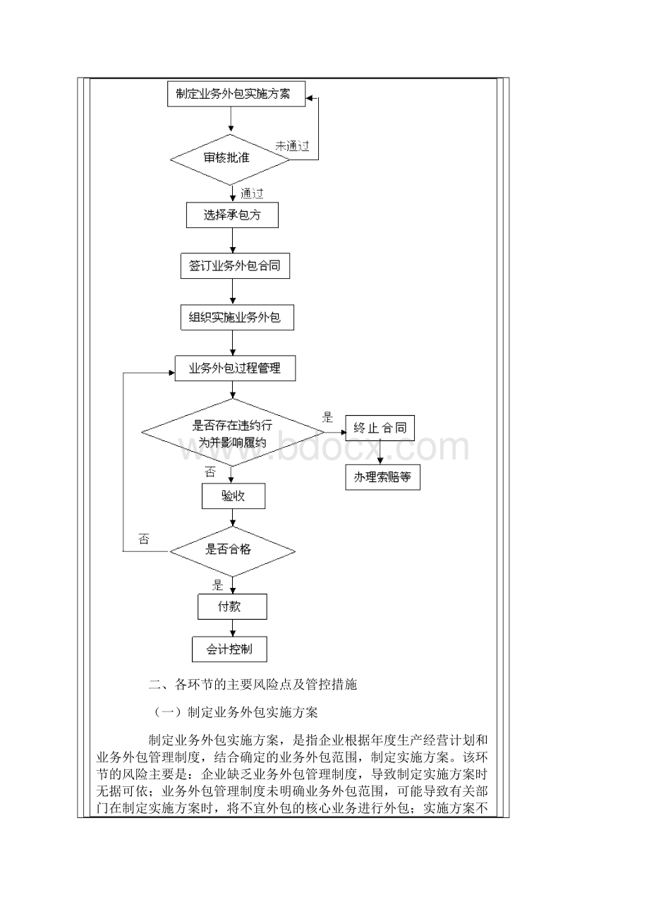 内部控制应用指引业务外包.docx_第2页