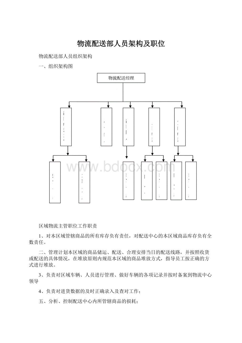 物流配送部人员架构及职位.docx_第1页