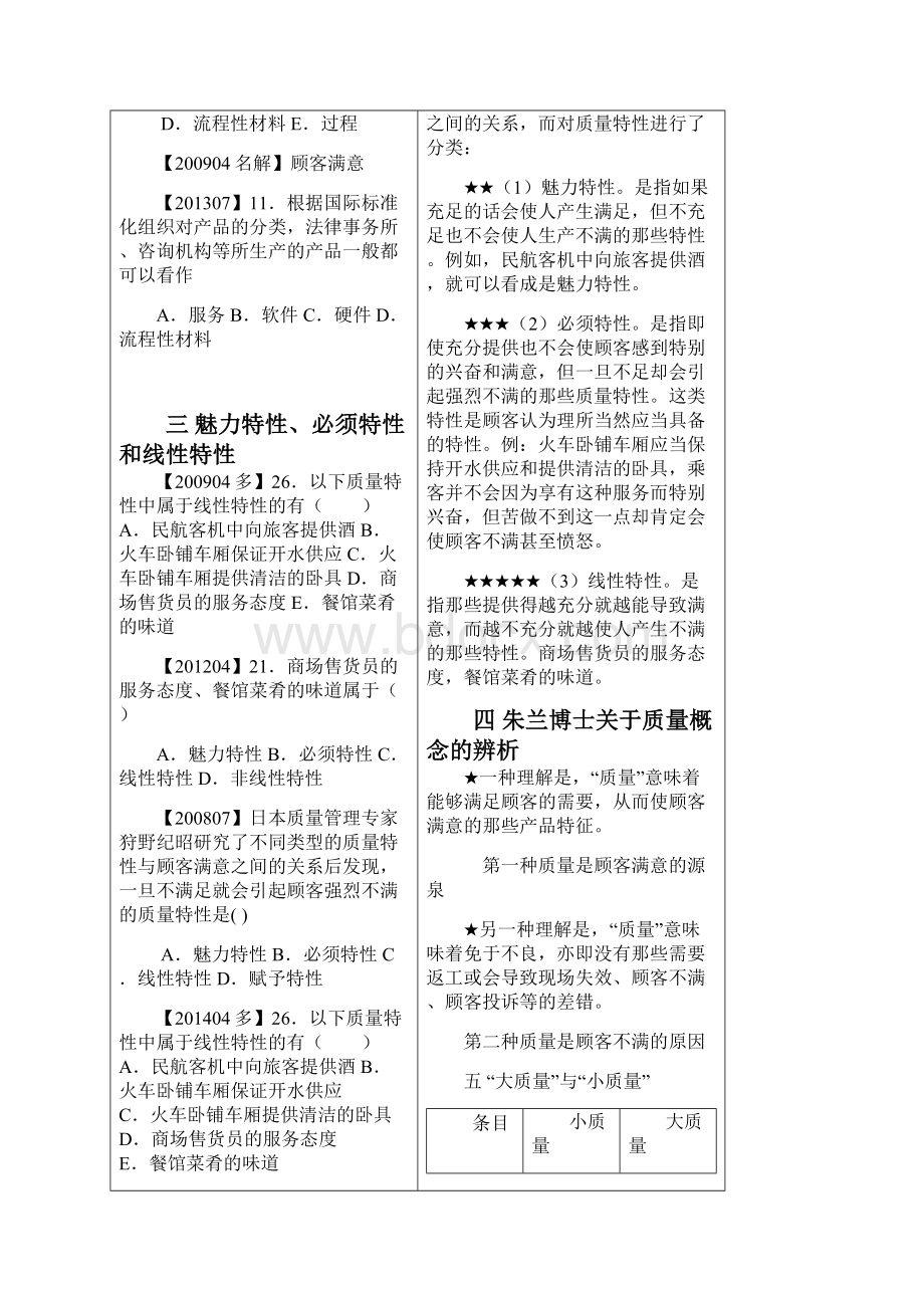 质量管理必背知识点Word文件下载.docx_第3页