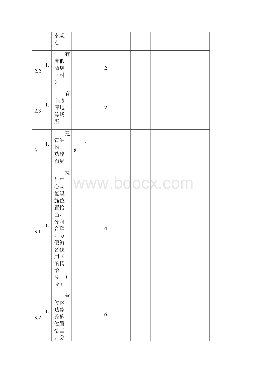 长三角房车旅游标准化示范营地评分表.docx_第2页