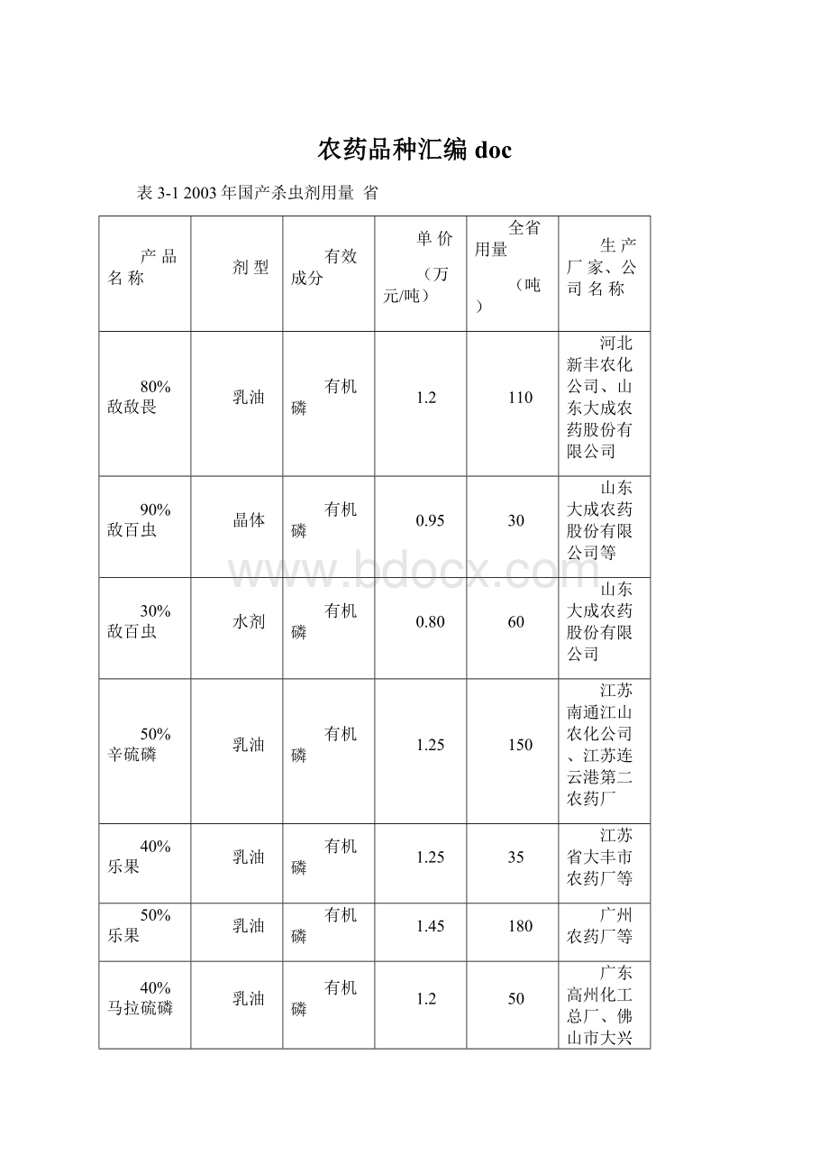 农药品种汇编doc.docx_第1页