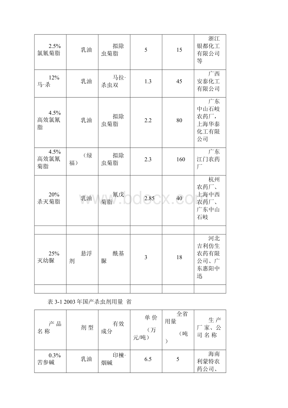 农药品种汇编doc.docx_第3页