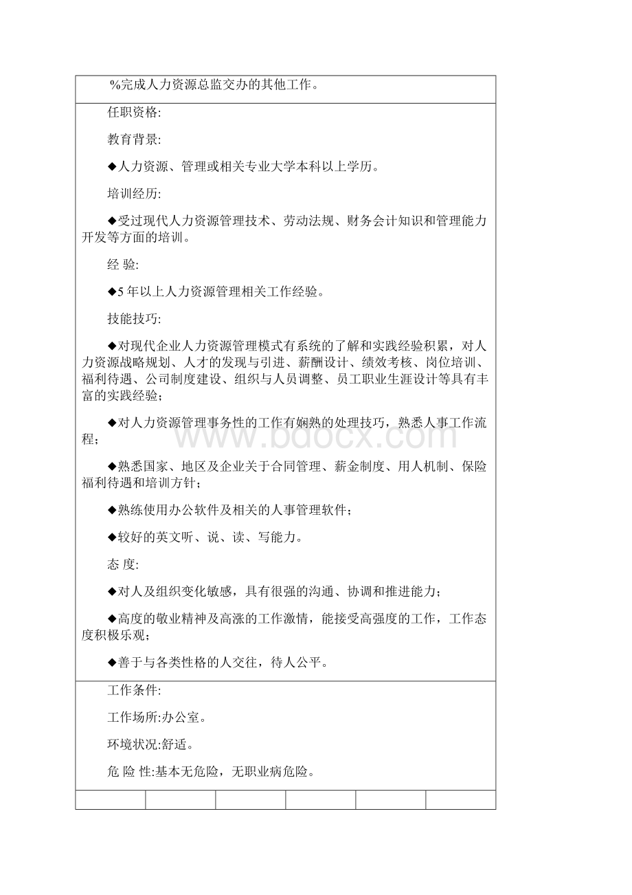 人力资源管理职位分析.docx_第2页