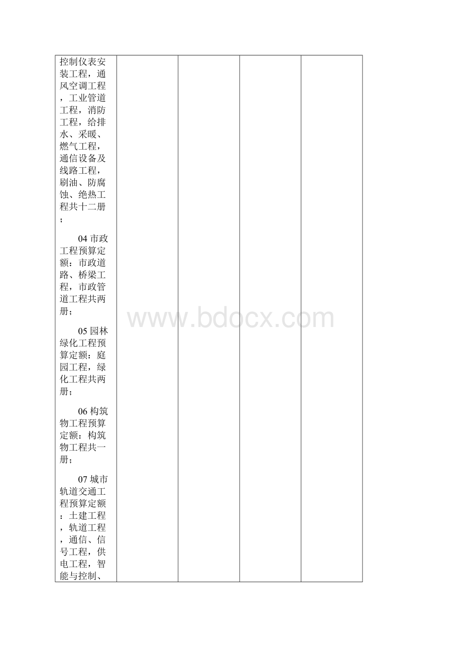 北京市房屋建筑与装饰工程预算定额说明与计算规则.docx_第2页