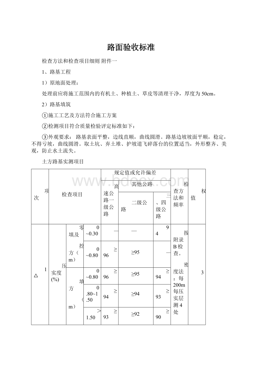 路面验收标准文档格式.docx_第1页