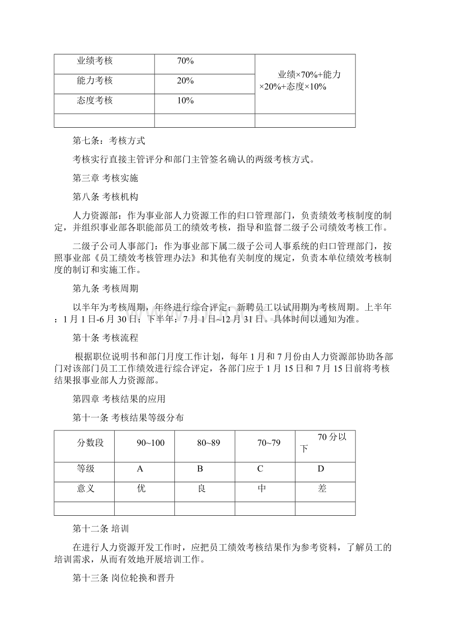 化工厂绩效考核全套方案.docx_第2页