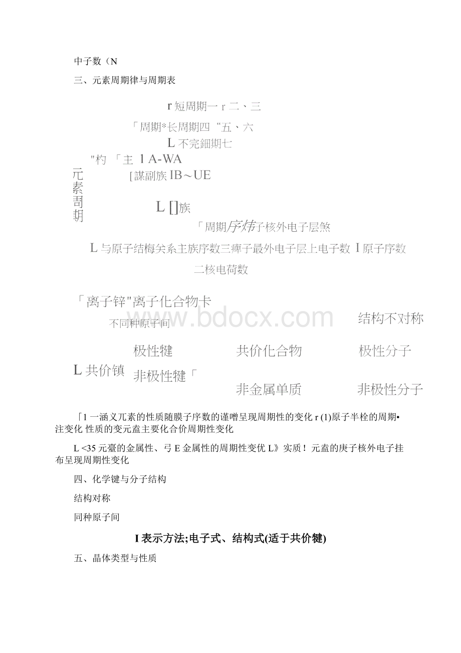 高中化学知识网络结构图1化学基本概念和基本理论Word下载.docx_第3页