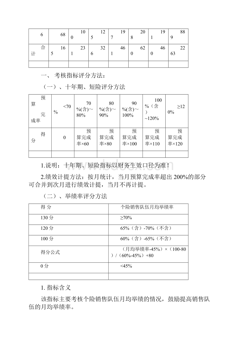 度二季度序时绩效工资预算管理办法细则试行.docx_第3页