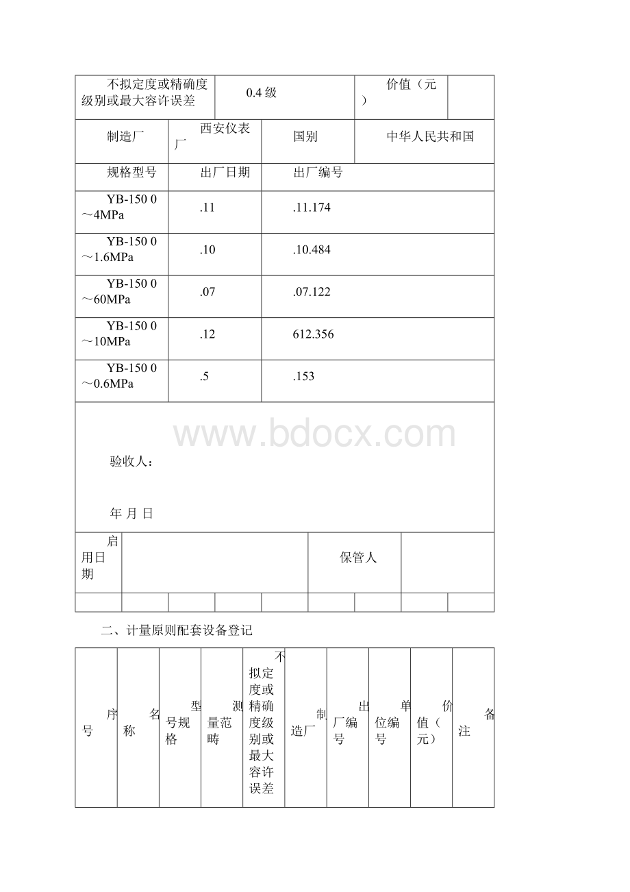 计量统一标准履历书压力表Word格式.docx_第2页