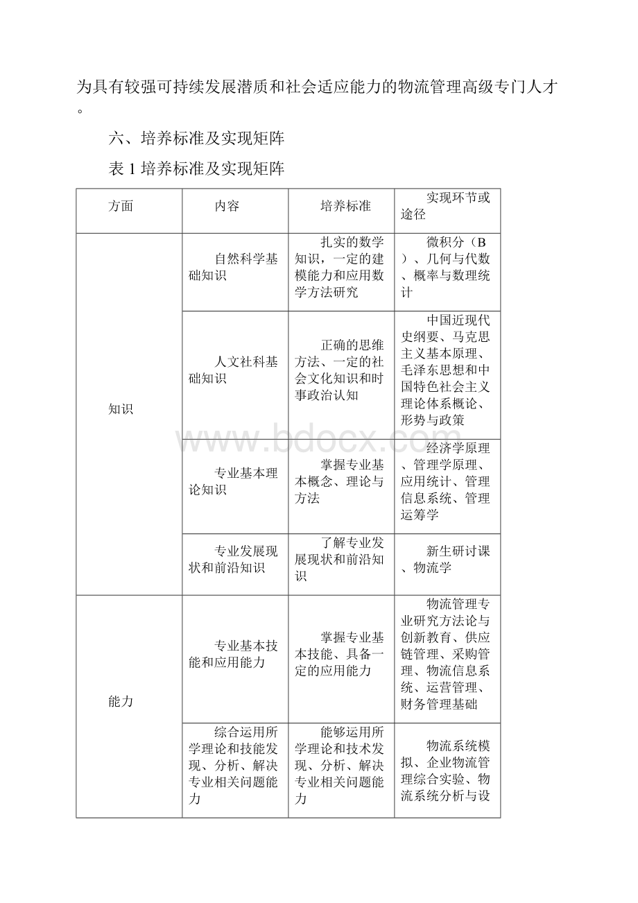 物流管理专业双培计划培养方案Word文件下载.docx_第2页