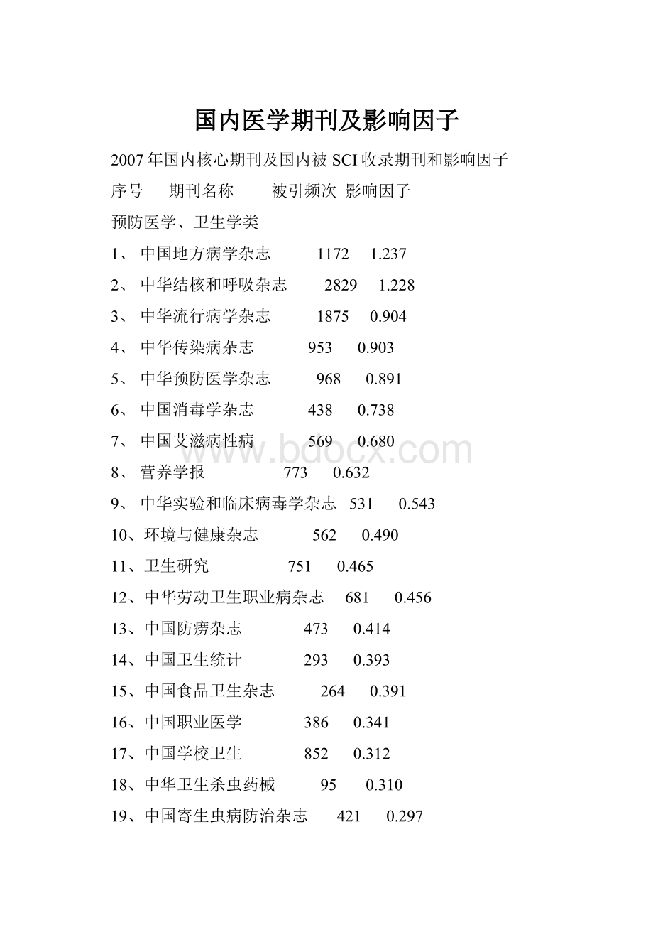 国内医学期刊及影响因子文档格式.docx