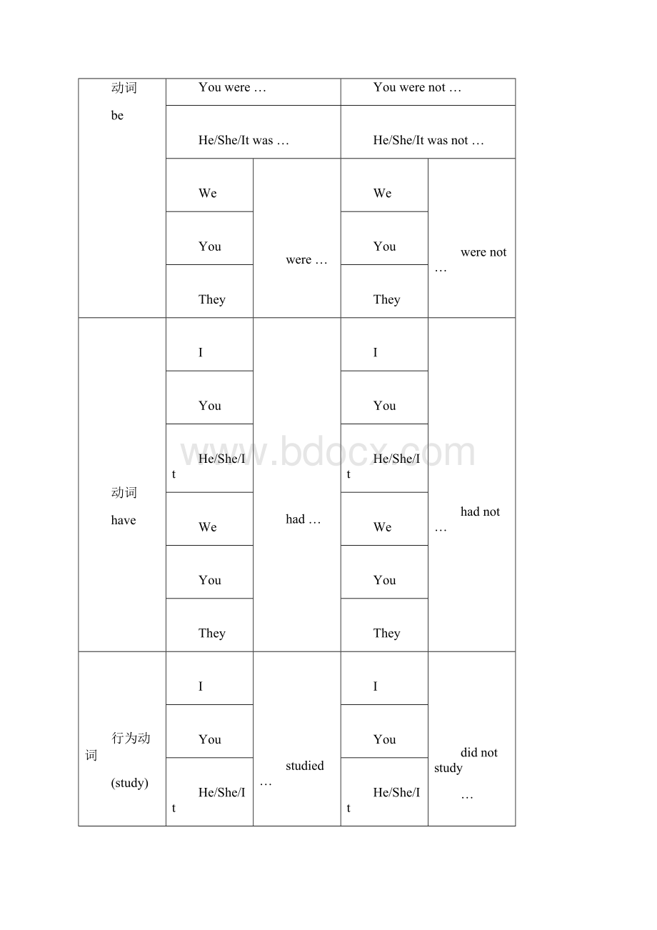 完整word初中英语语法一般过去时及练习题.docx_第2页