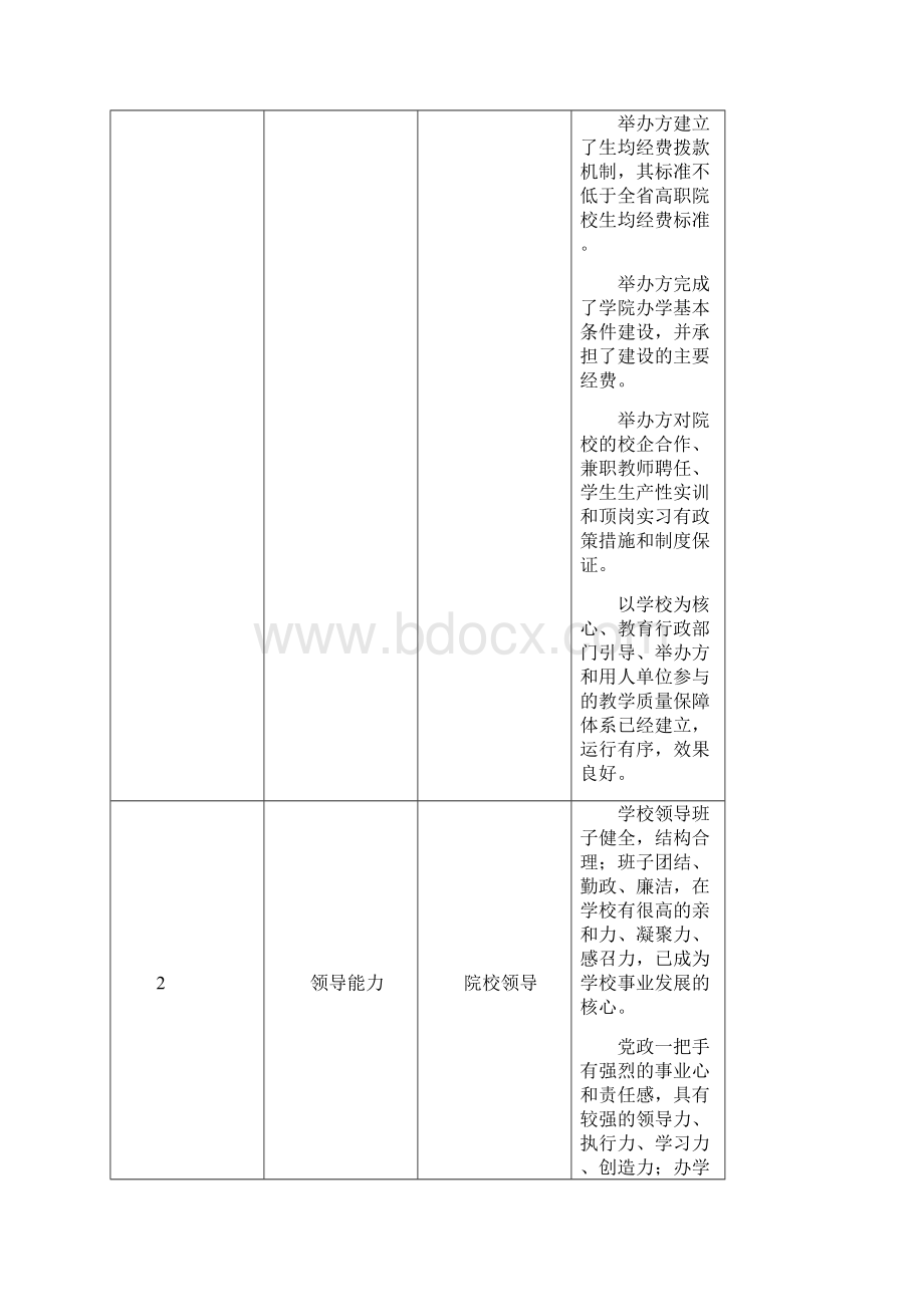 省示范资格审查及预审标准Word下载.docx_第2页