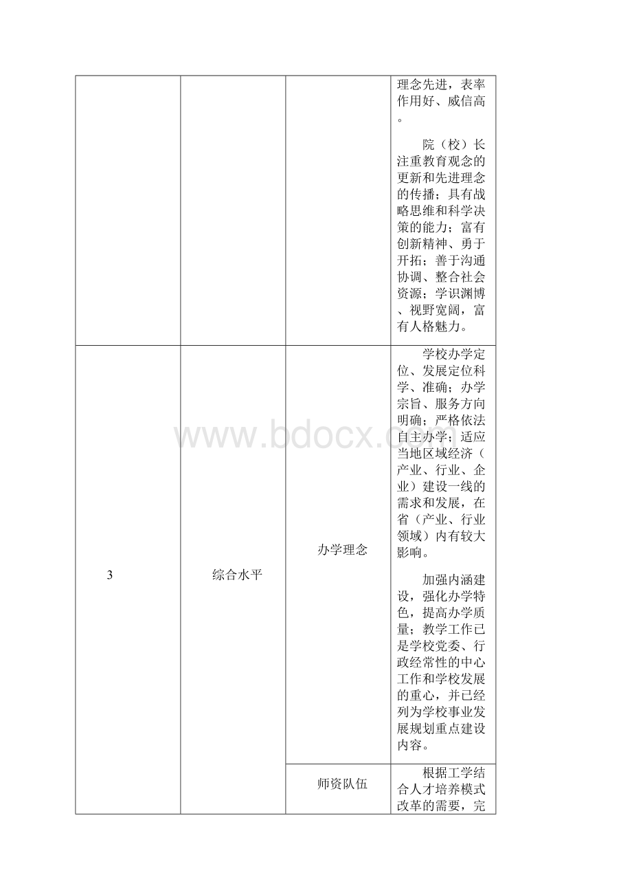 省示范资格审查及预审标准Word下载.docx_第3页