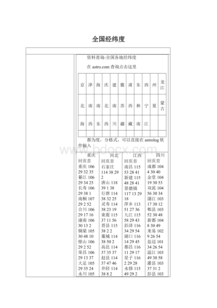 全国经纬度Word格式.docx