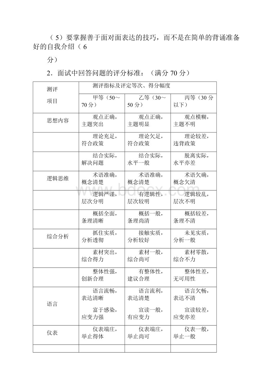 面试要求及评分标准三篇Word格式文档下载.docx_第3页