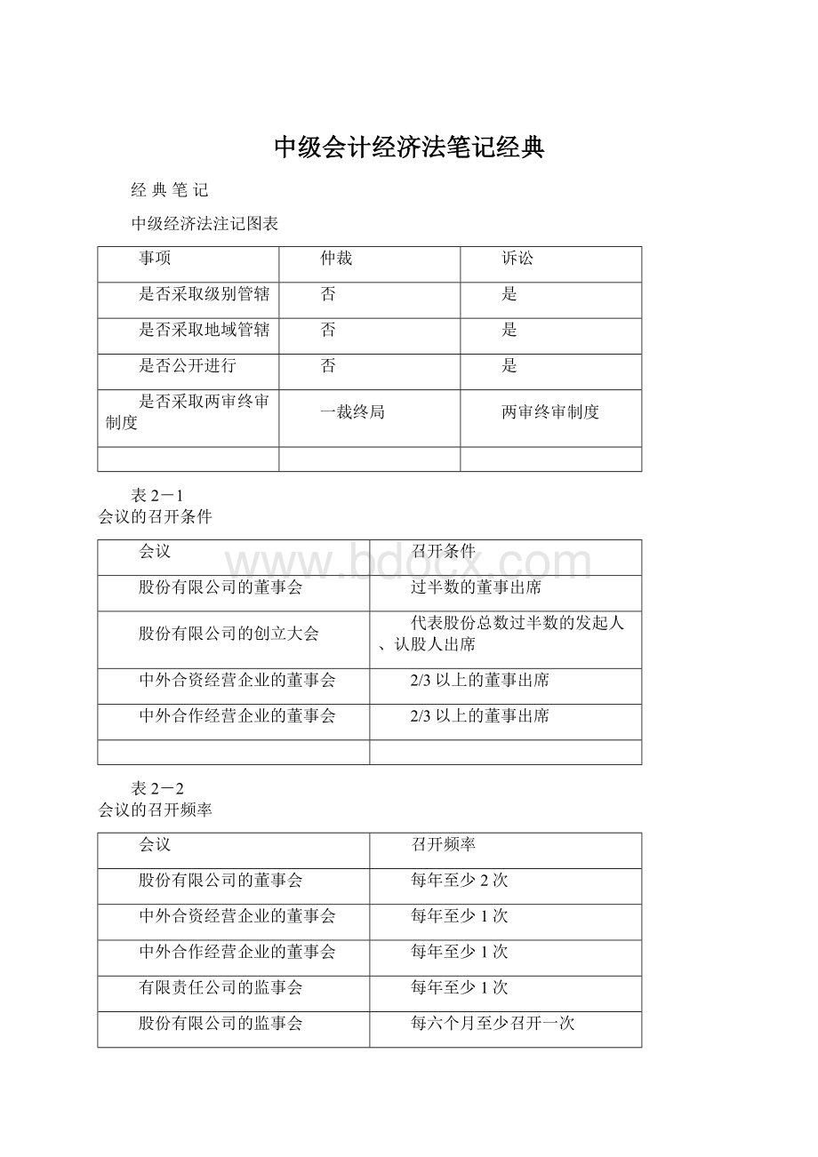 中级会计经济法笔记经典.docx_第1页