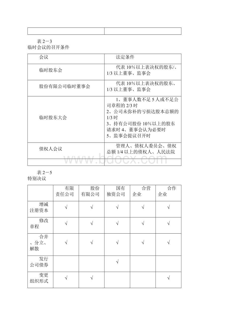 中级会计经济法笔记经典.docx_第2页