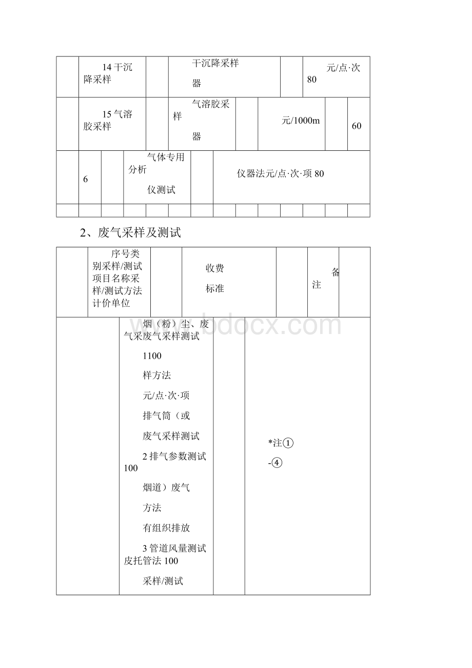 环境监测收费标准Word下载.docx_第3页