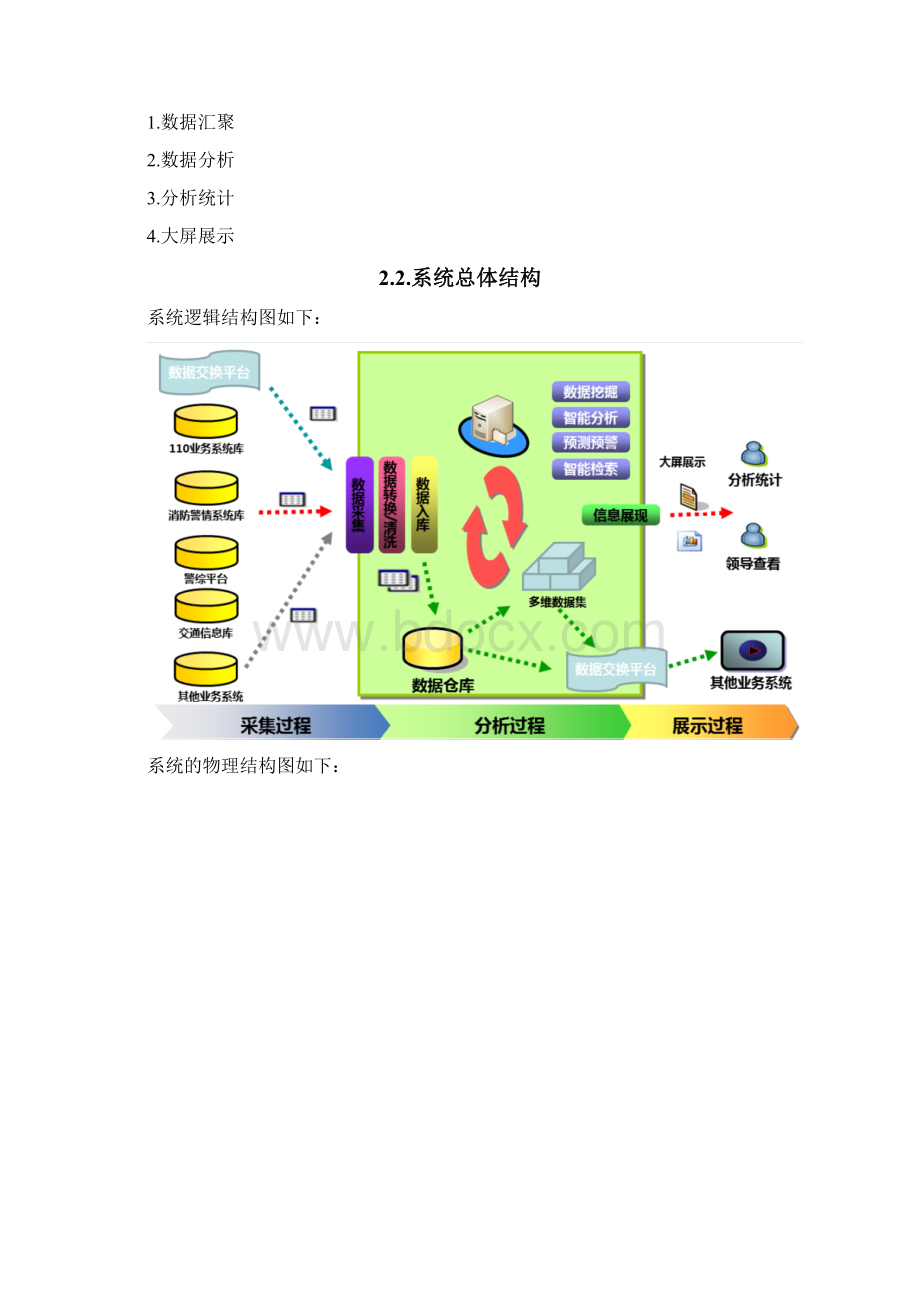 大数据汇聚与大屏展示项目需求规格说明书.docx_第3页