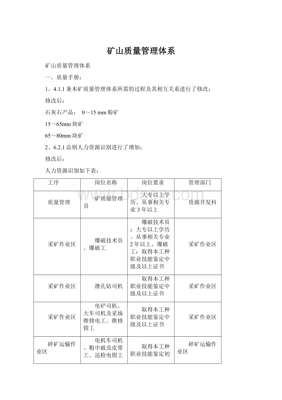 矿山质量管理体系.docx