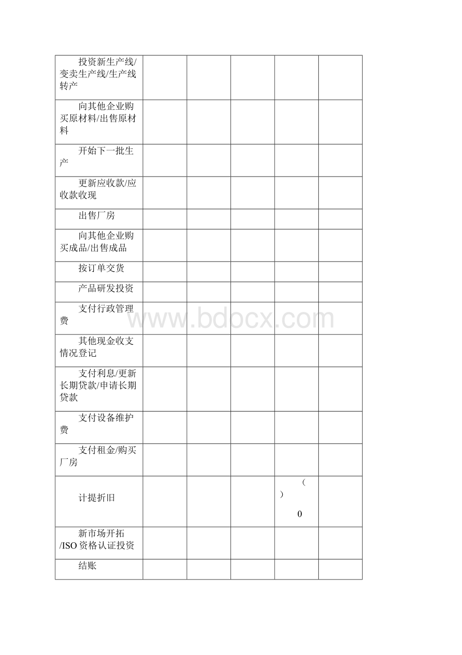 打印附录运营表沙盘手册.docx_第2页