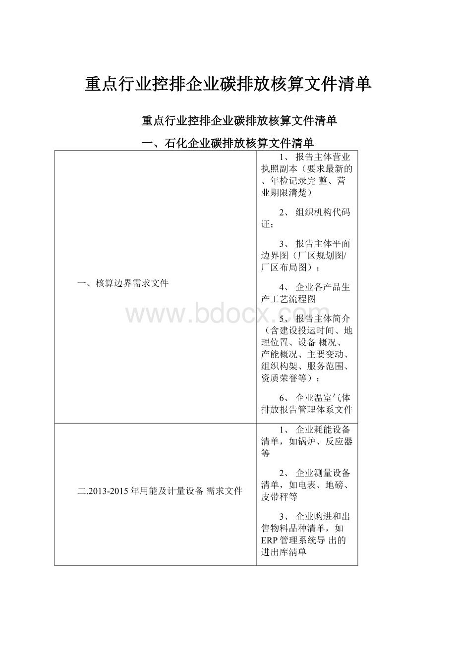 重点行业控排企业碳排放核算文件清单Word文档下载推荐.docx_第1页